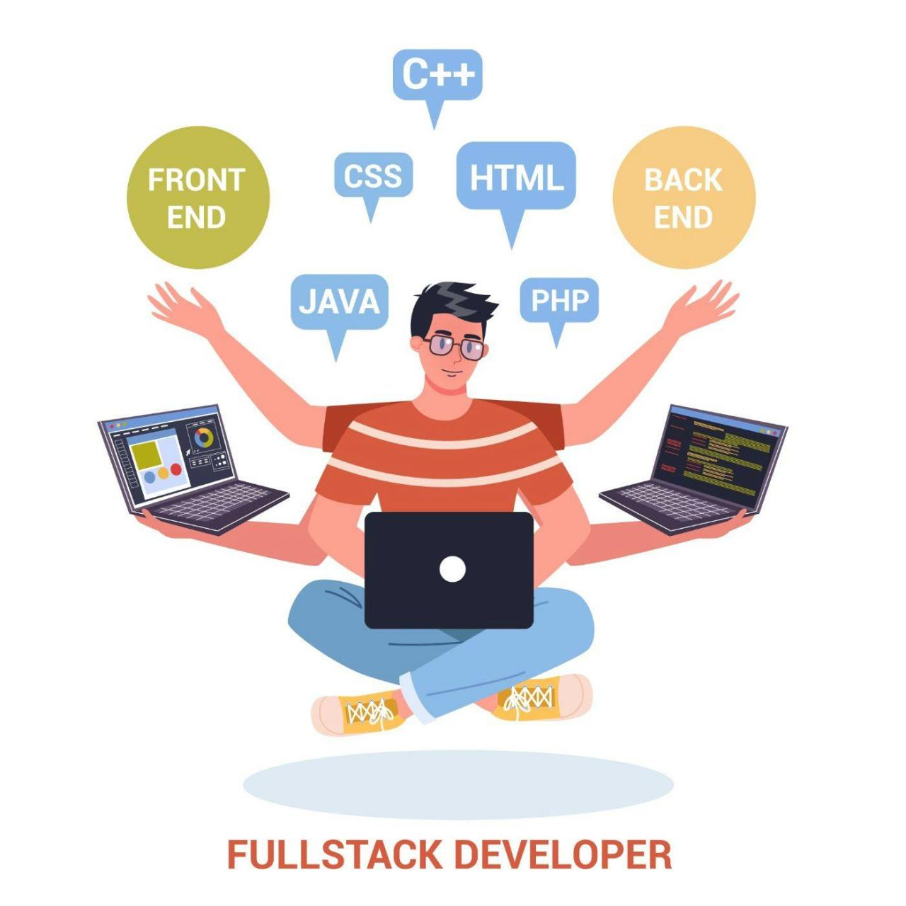 Fullstack mern aplikasi tools responsibilities hackernoon framework